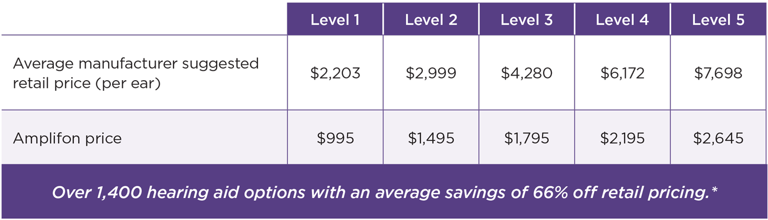 Amplifon Hearing Care Discount